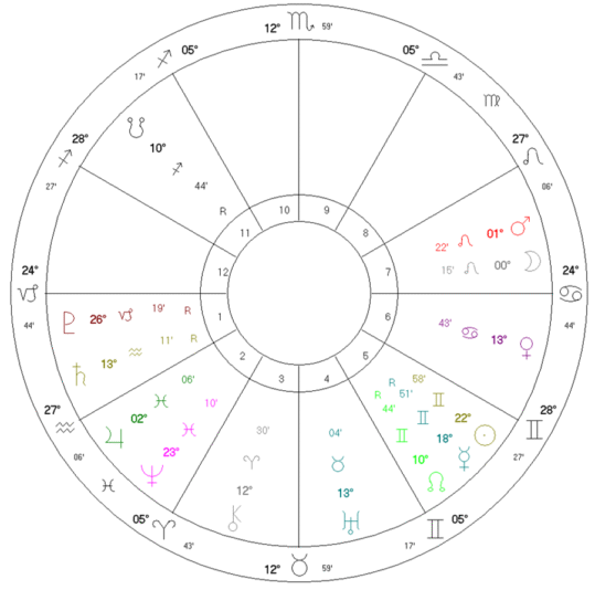 מפת ממשלת השינוי