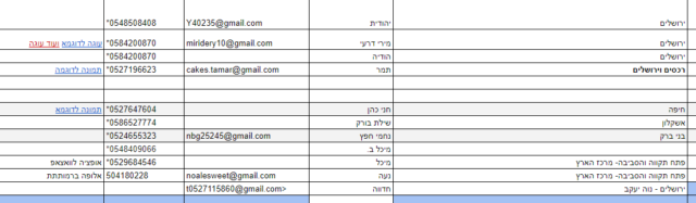 עוגות סמאש קייק