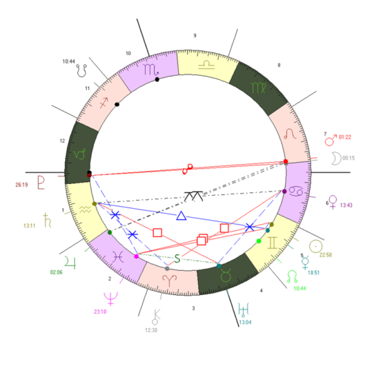 זויות של ממשלת השינוי