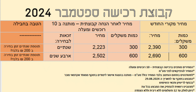 קבוצת רכישה פונט ביט